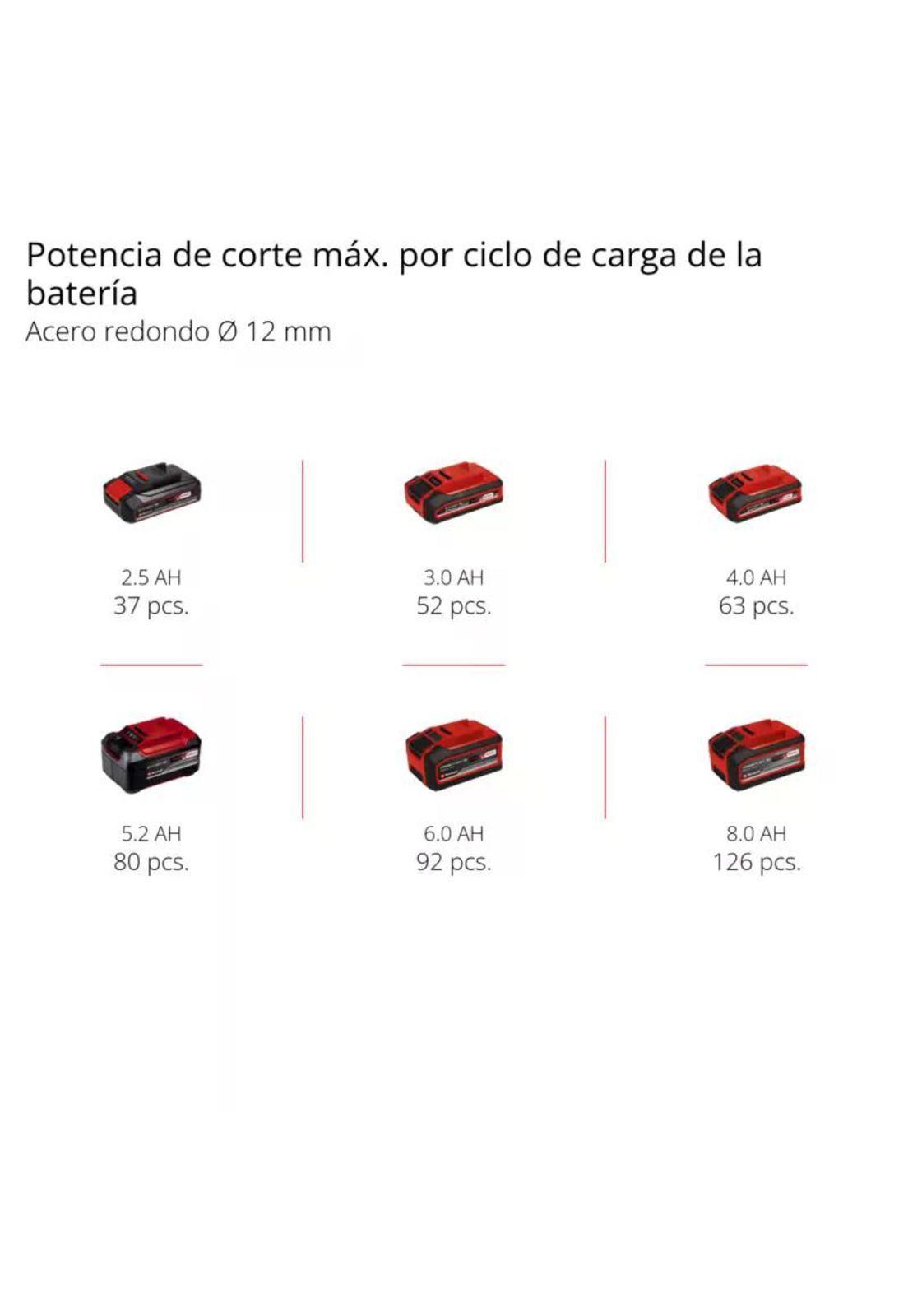 ESMERIL ANGULAR EINHELL 4 1/2 AXXIO 18/115 18V SIN BATERÍA-5
