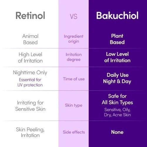 EQQUALBERRY Bakuchiol Plumping Serum 30ml-4
