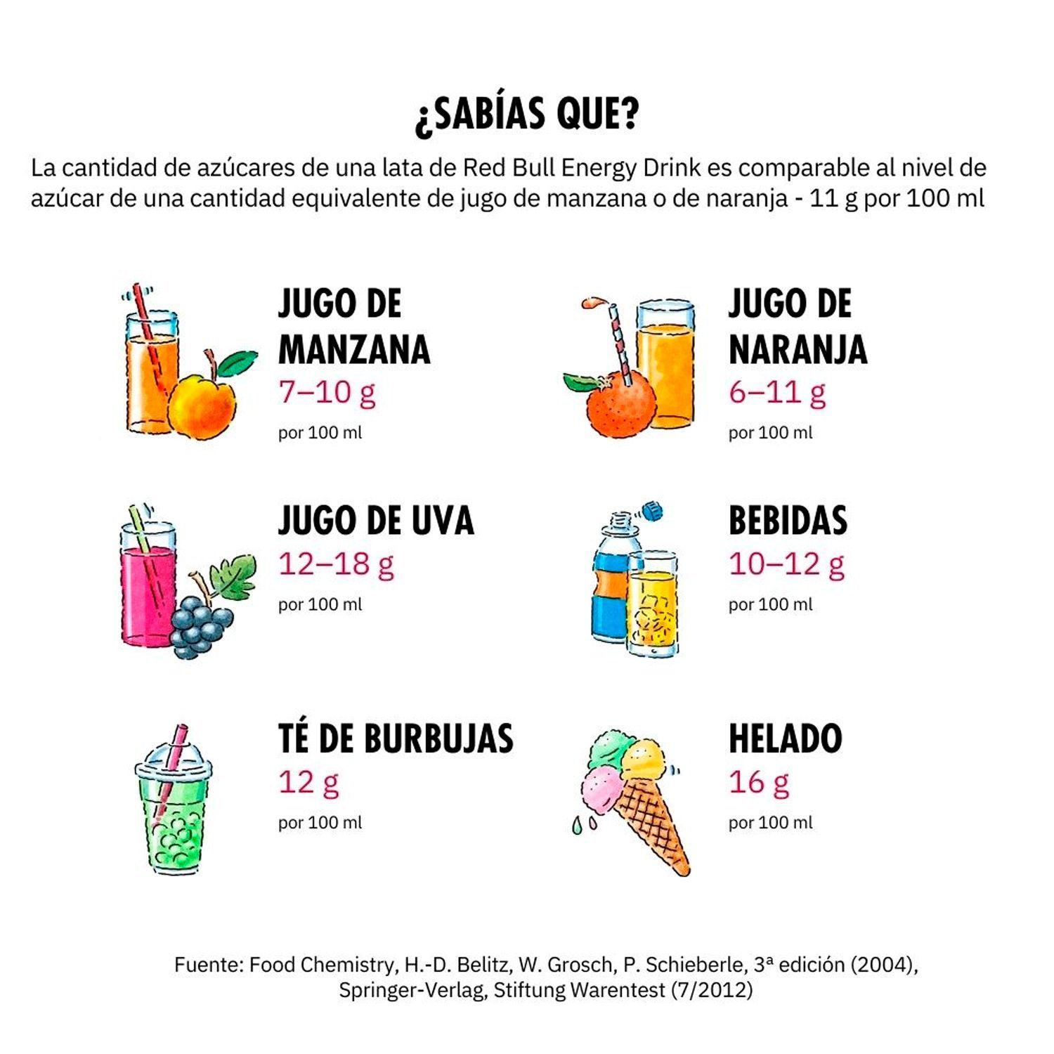 Bebida Energetica Red Bull Regular Edition 24 Latas de 250ml-5