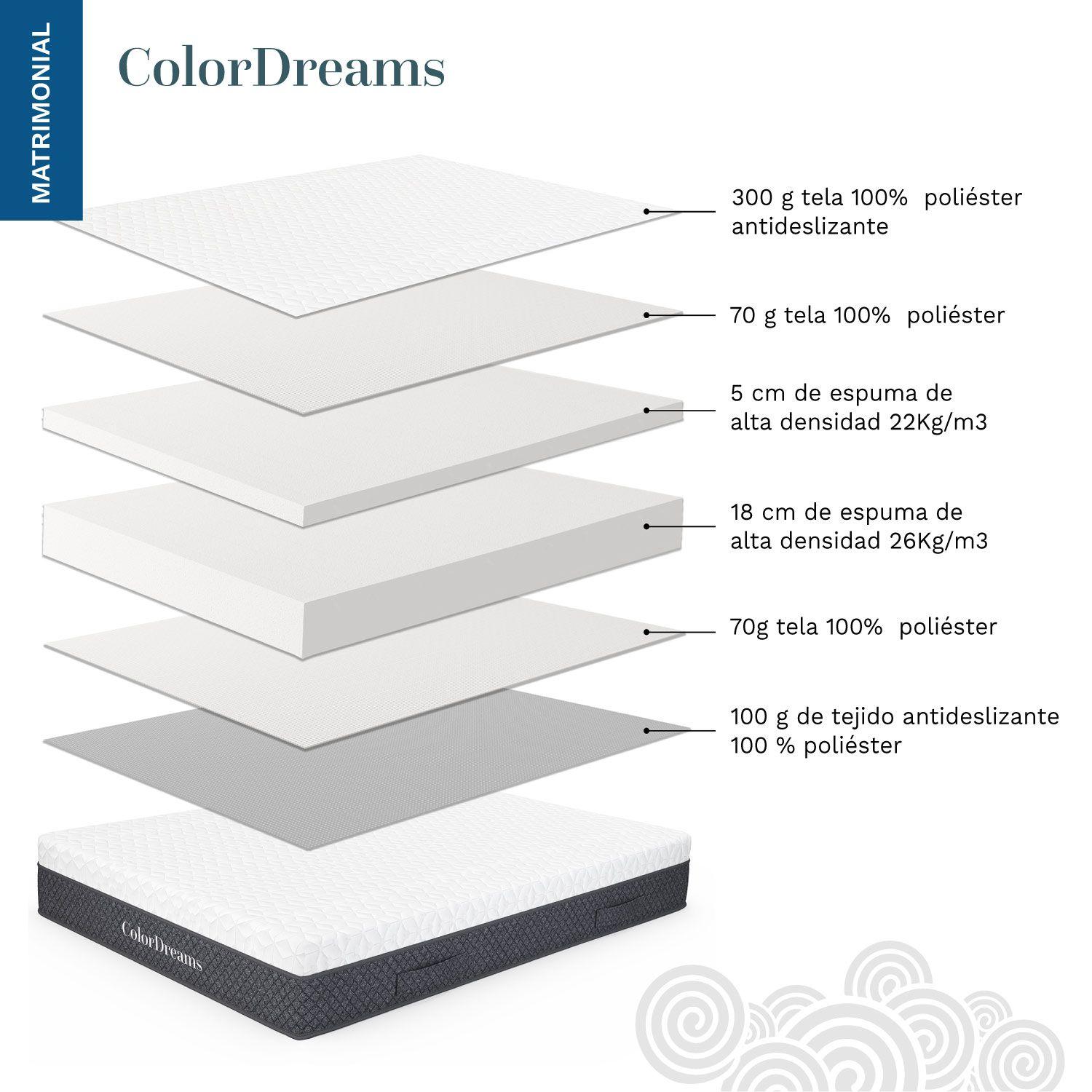 Colchon 2 Plazas Espuma ColorDreams 150x190x23cm-6