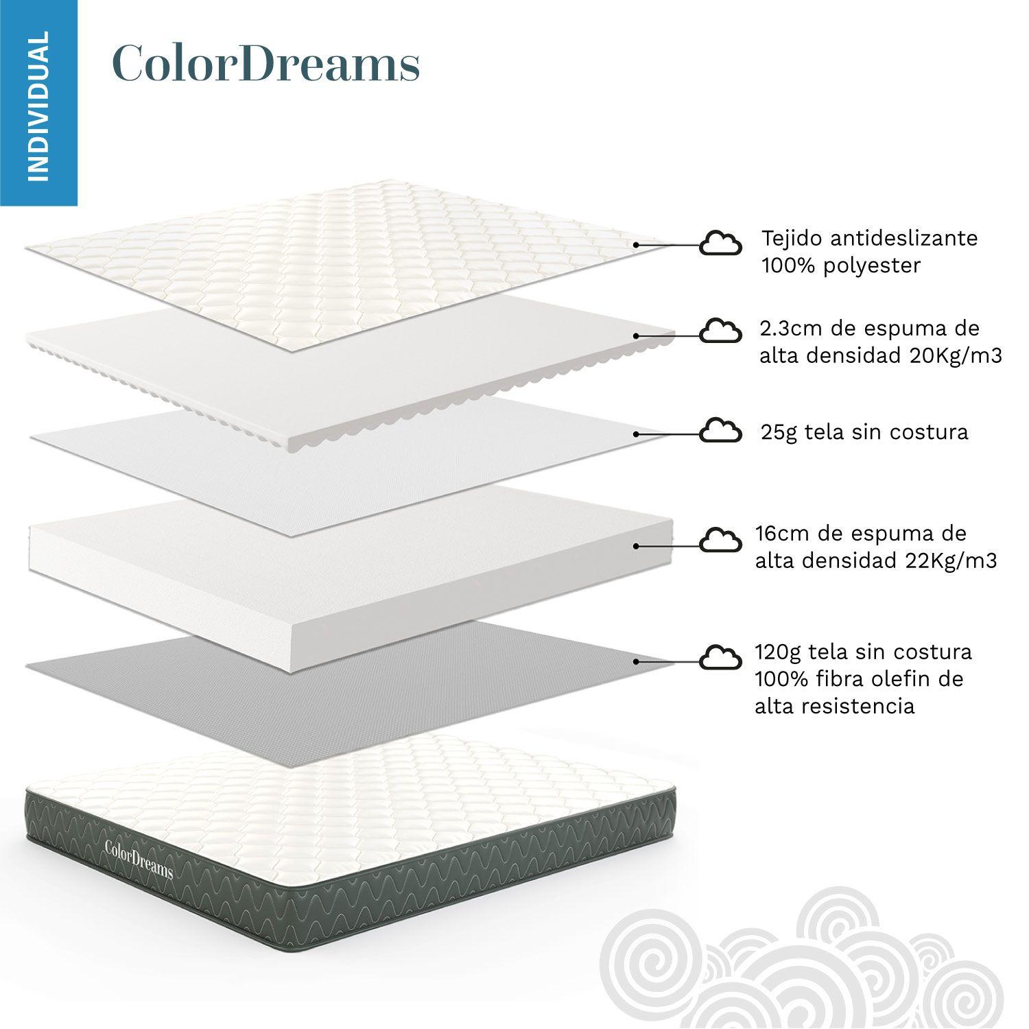 Colchon 1.5 Plazas Espuma ColorDreams 105cm x 190cm x 18.3cm-3