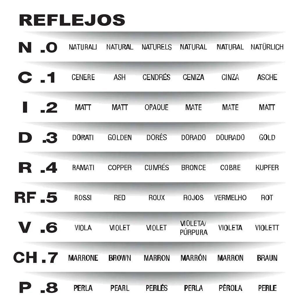 TINTURA PER S/AMONI ITELY DELYGLOW 3N CASTAÑO OSCURO 100ML 3.0 + OXIDANTE-5