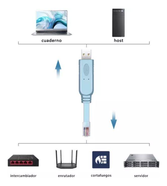Cable Usb A Rj45 Conexión Directa Tester Consola 1 Metro-2
