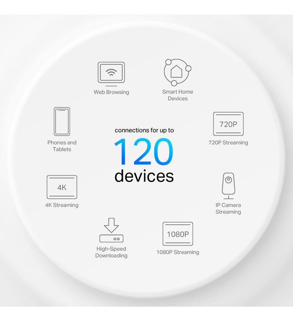 Sistema Wi-fi 6 X10 Ax1500 Whole Home Mesh Pack 1-5