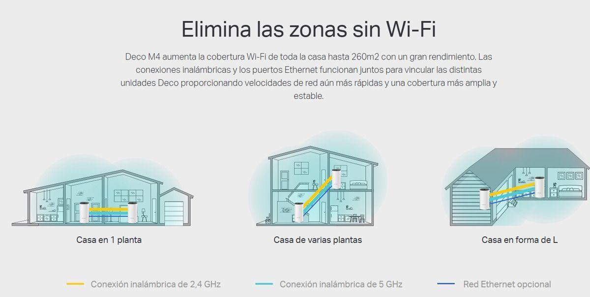 Sistema Wi-fi En Malla Tp-link Deco M4 2-pack Ac1200-5