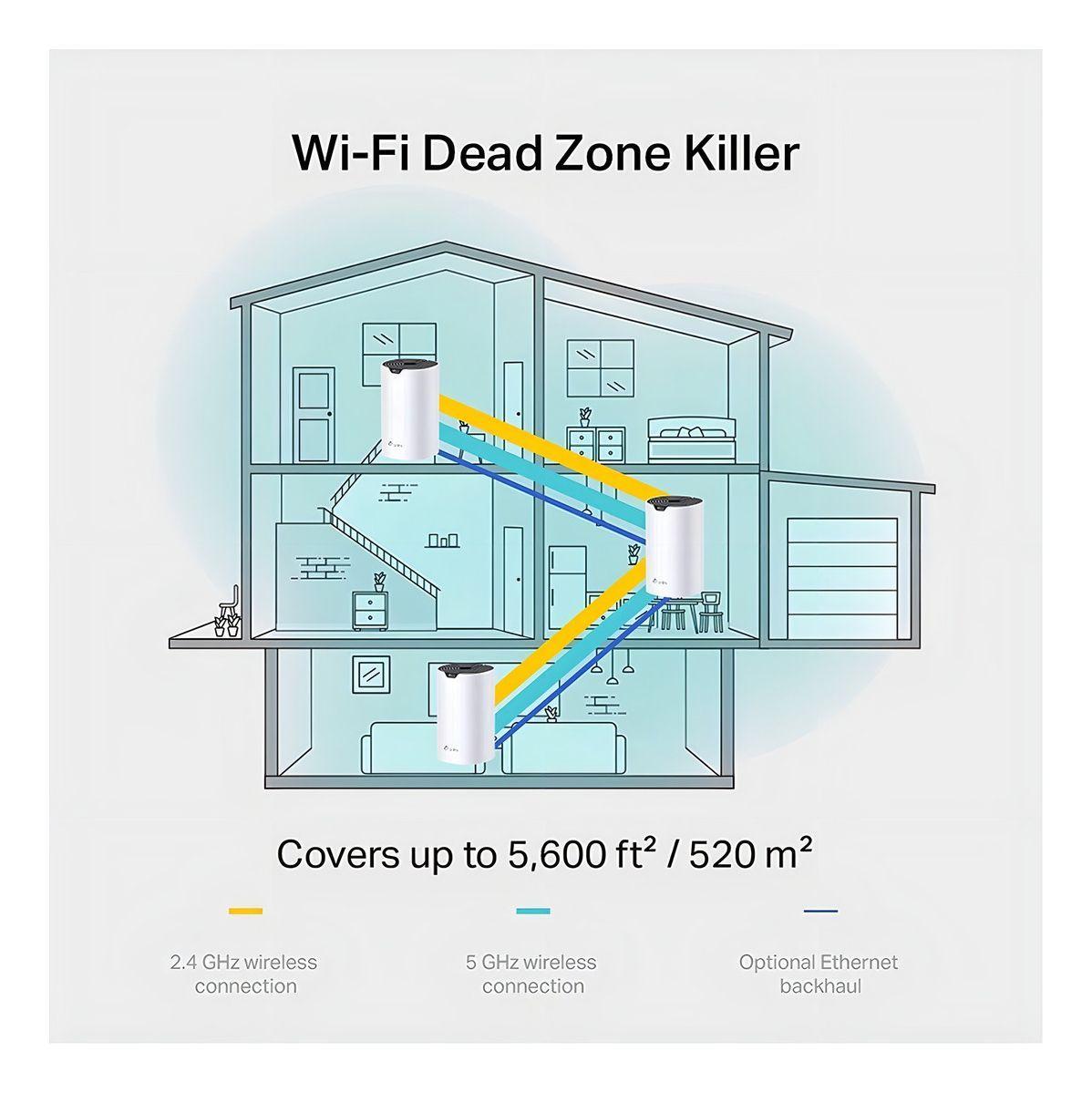 Router Deco Ac1900 1900 Mbps Tp-link Dual-band Wi-fi-4