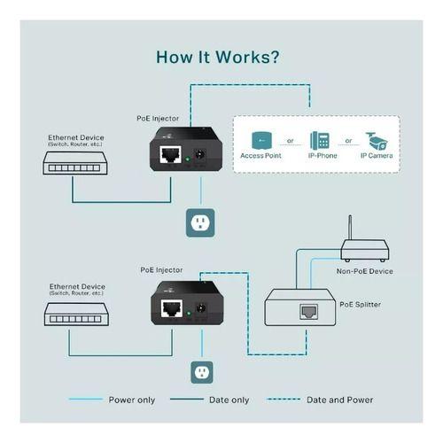 Inyector Tp-link Poe Gigabit Tl-poe150s 15,4w -3