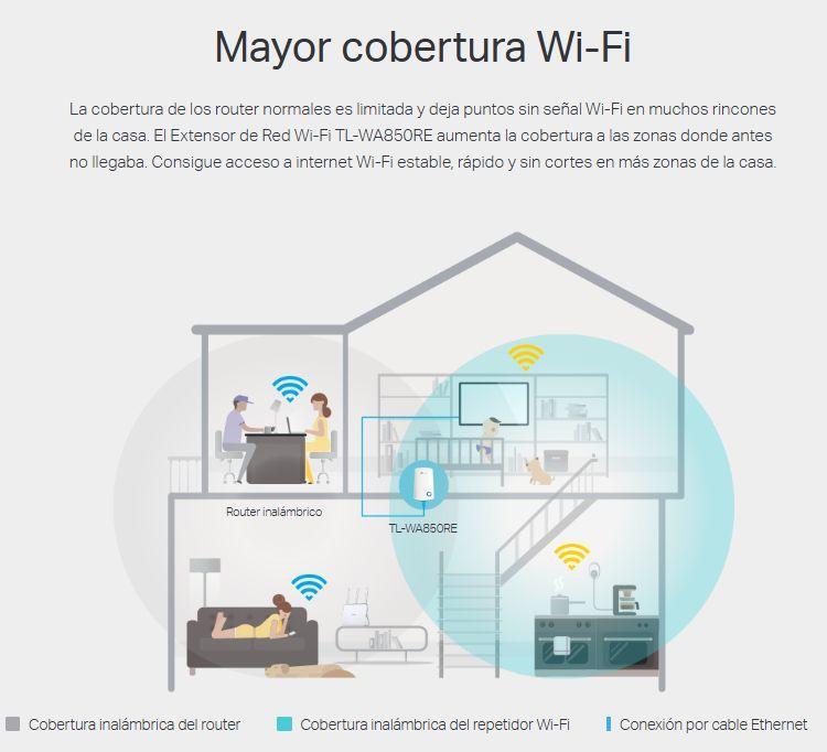 Extensor Cobertura Señal Wi-fi Tp-link Tl-wa850re Universal-4