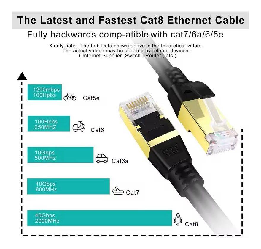 Cable Red Rj45 Cat8 40 Gbps 2000 Mhz 100% Cobre 10 Metros-4