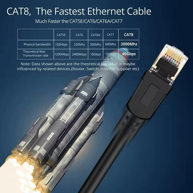Cable Red Rj45 Cat8 40 Gbps 2000 Mhz 100% Cobre 10 Metros-5