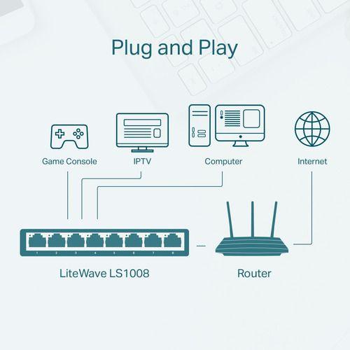 Switch 8 Puertos Ls1008 10/100mbps Desktop Tp-link-5