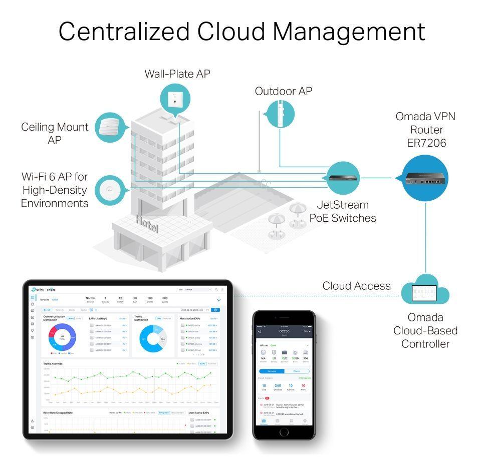 Router Gigabit Omada Er7206 5 Puertos Usb 3.0 Tp-link-5