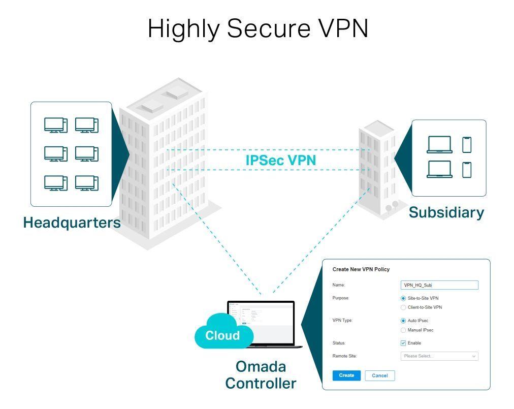 Router Gigabit Omada Er7206 5 Puertos Usb 3.0 Tp-link-6
