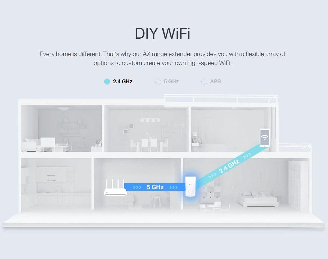 Repetidor Extensor Wifi 6 Dual Band Ax1500 Tp-link Re500x-6