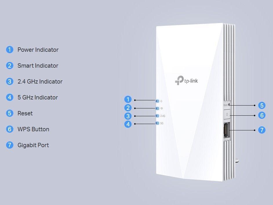Repetidor Extensor Wifi 6 Dual Band Ax1500 Tp-link Re500x-3