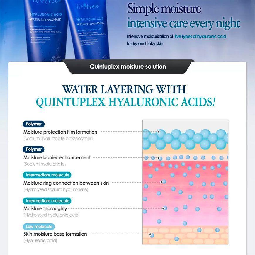 Isntree Mascarilla Facial Nocturna con Ácido Hialurónico Cosmética Coreana 100 ml-7