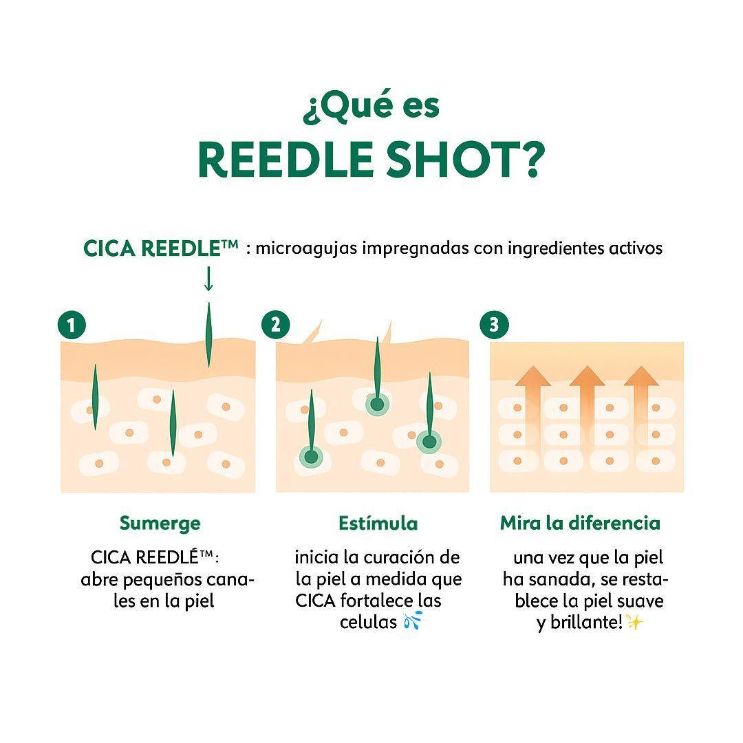 Serum Intensivo con Tecnología CICA Reedle 30ml-4