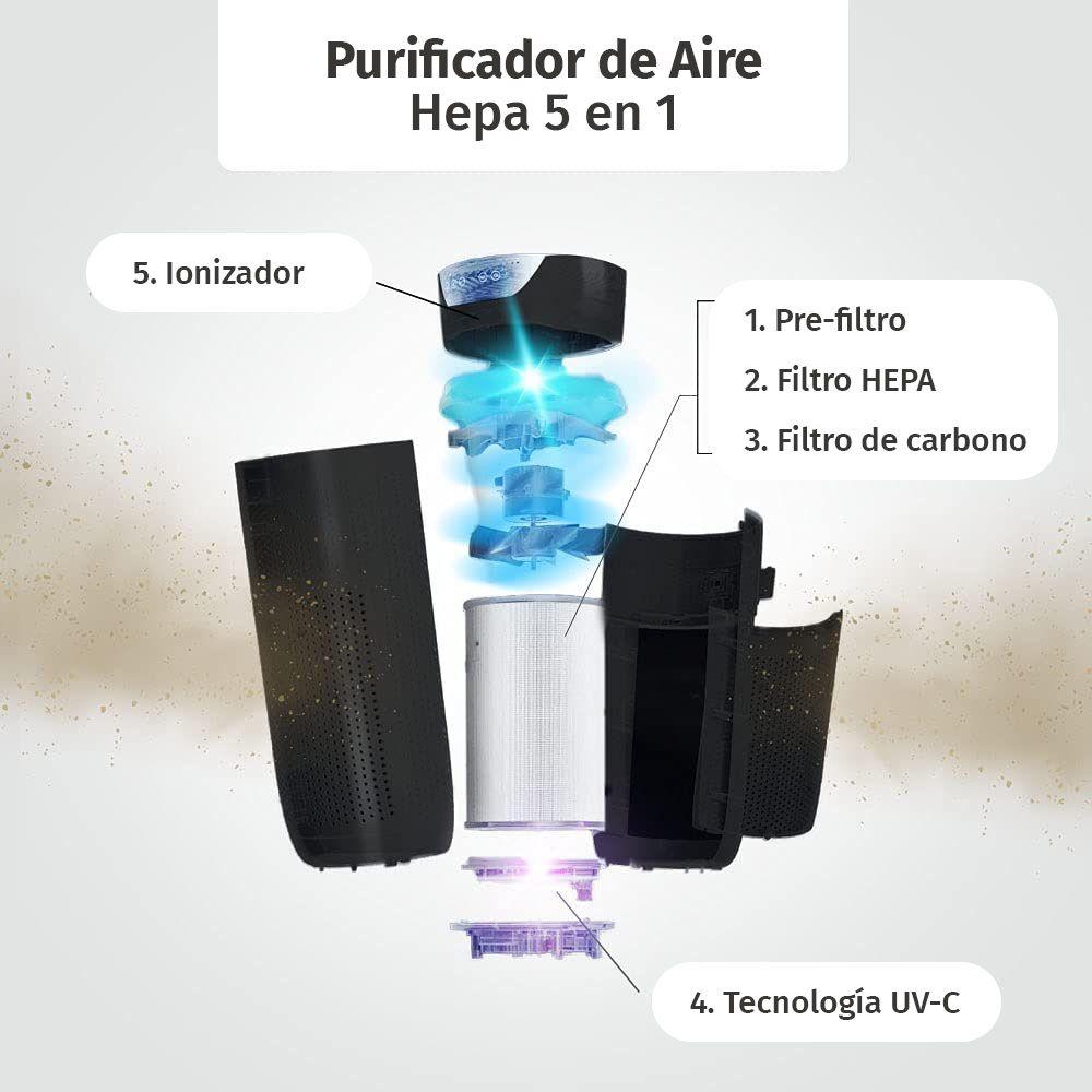 Purificador De Aire Con Filtro Hepa Y Led Uv-c Homedics-4