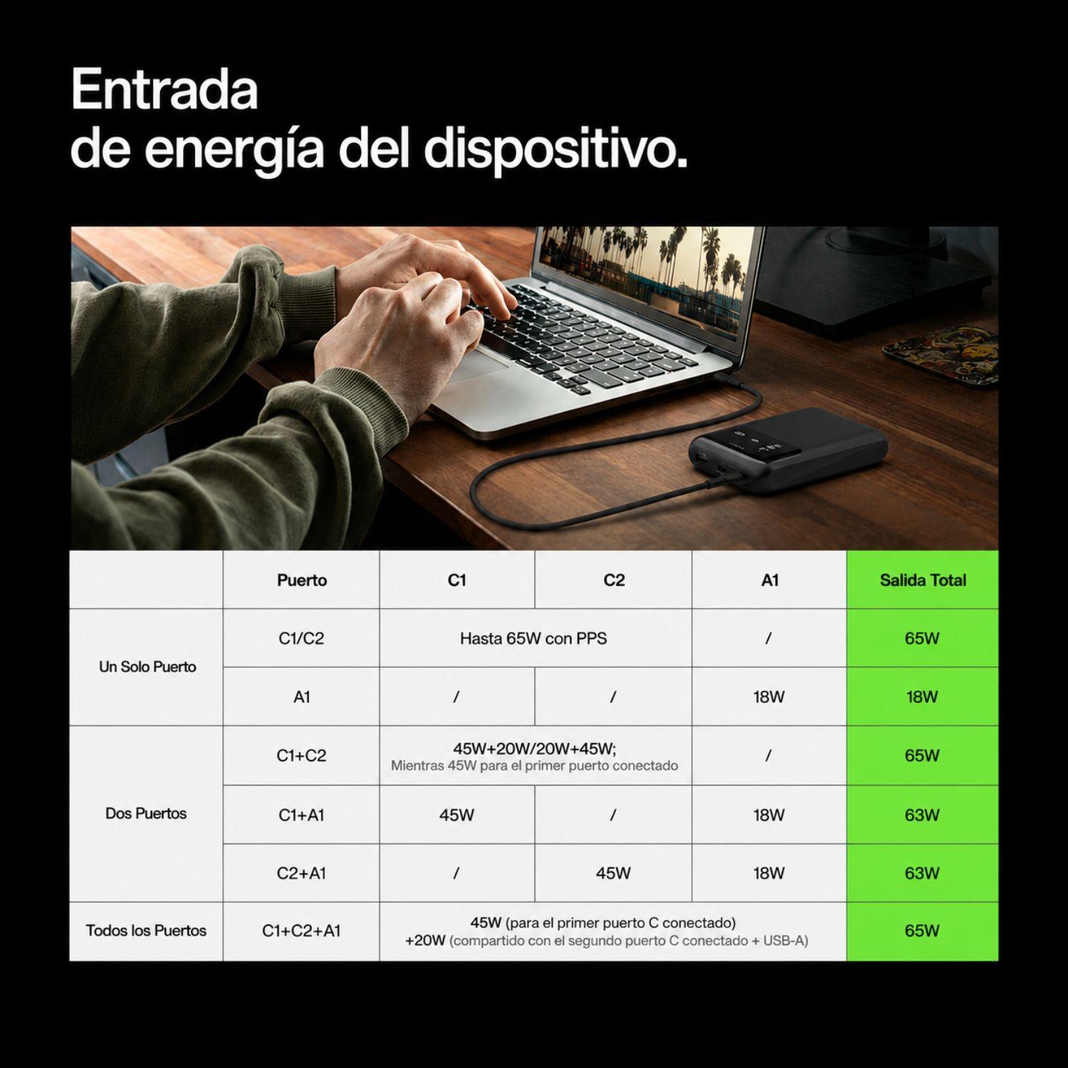 Batería 20.000 mAh 2xUSB-C 1xUSB-A 65W Pro Belkin negro-3