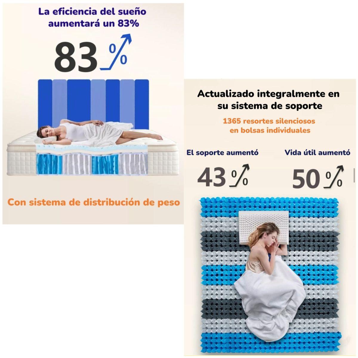 Colchón 2 Plazas 150x190x30cm Comprimido Pocket Seahorse-3