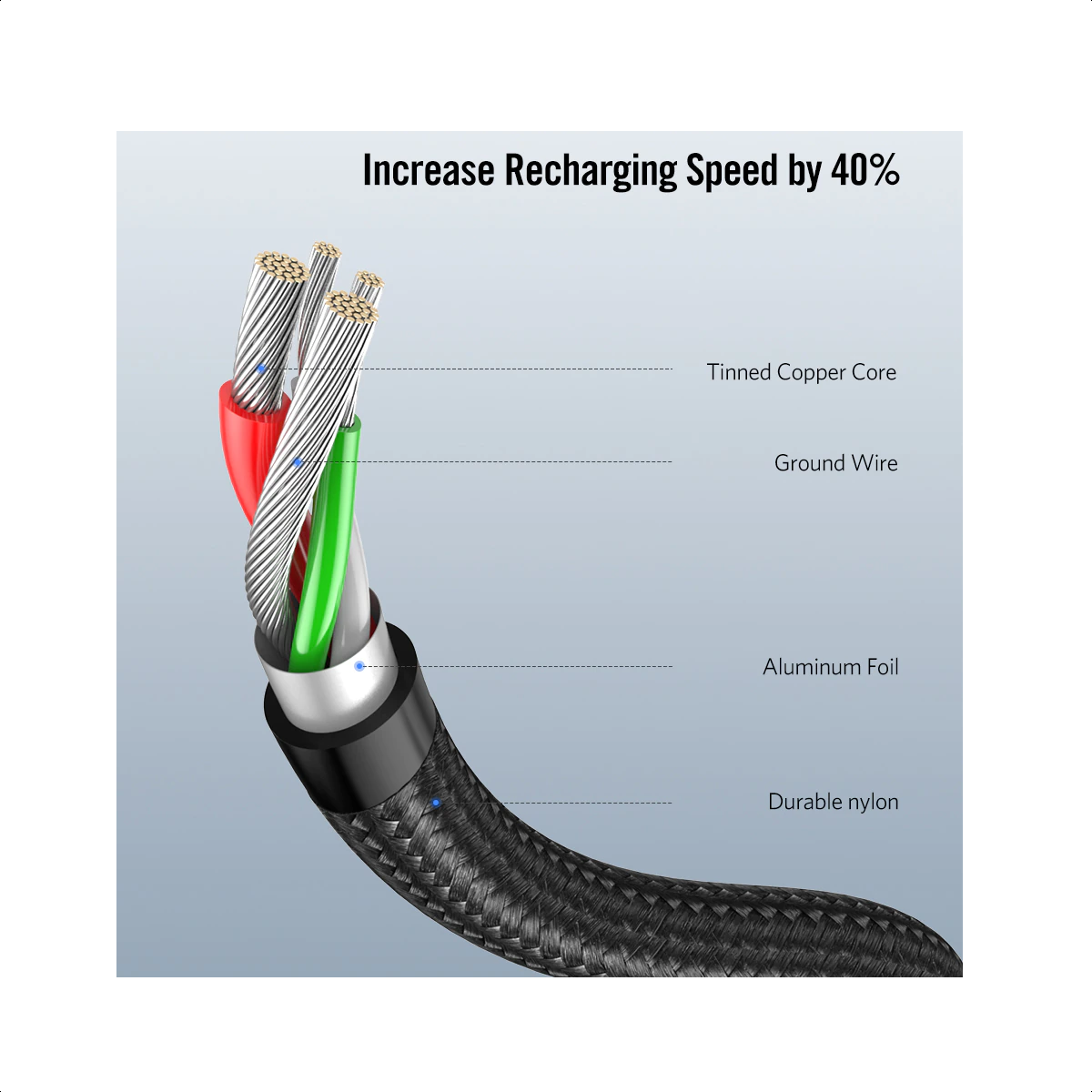 Cable USB a USB tipo C 90° 60w 2 Metros UGREEN -4