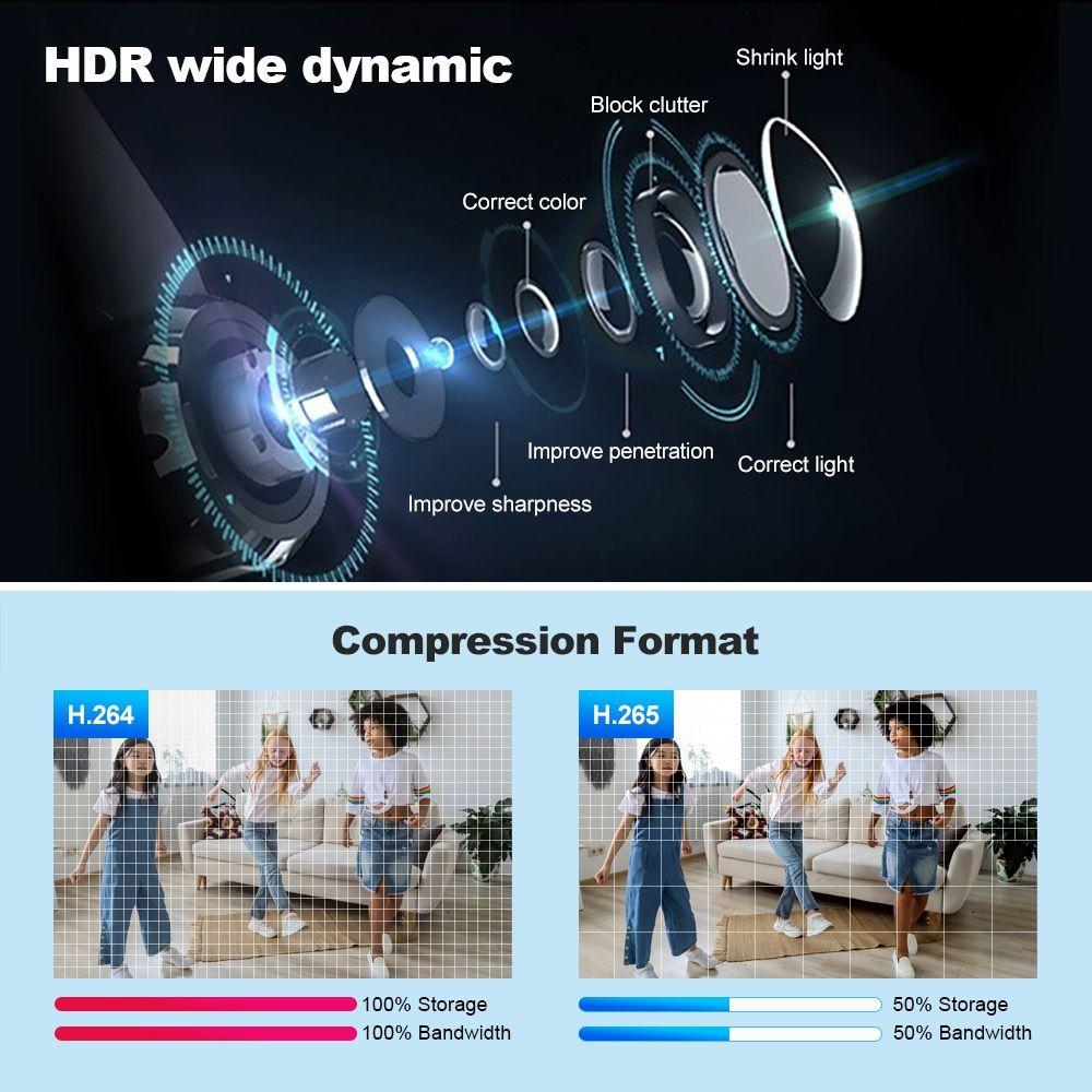 Camara Ip WIFI 5G Srihome SH046 4MP 1440p H.265, 5X ZOOM-3
