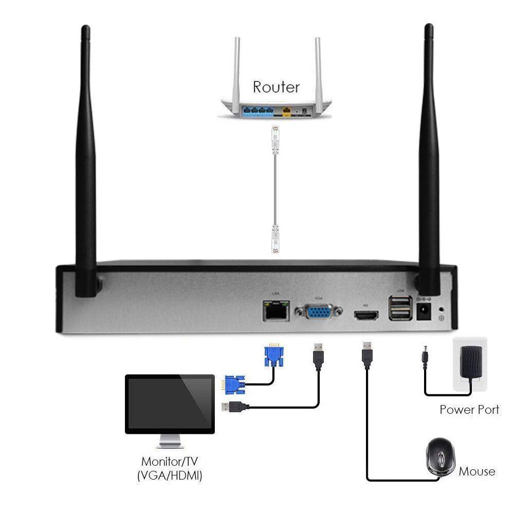 Kit NVR inalámbrico Sistema de 4 Cámaras de seguridad IP Wifi 1080P 2MP Sricam NVS002-3