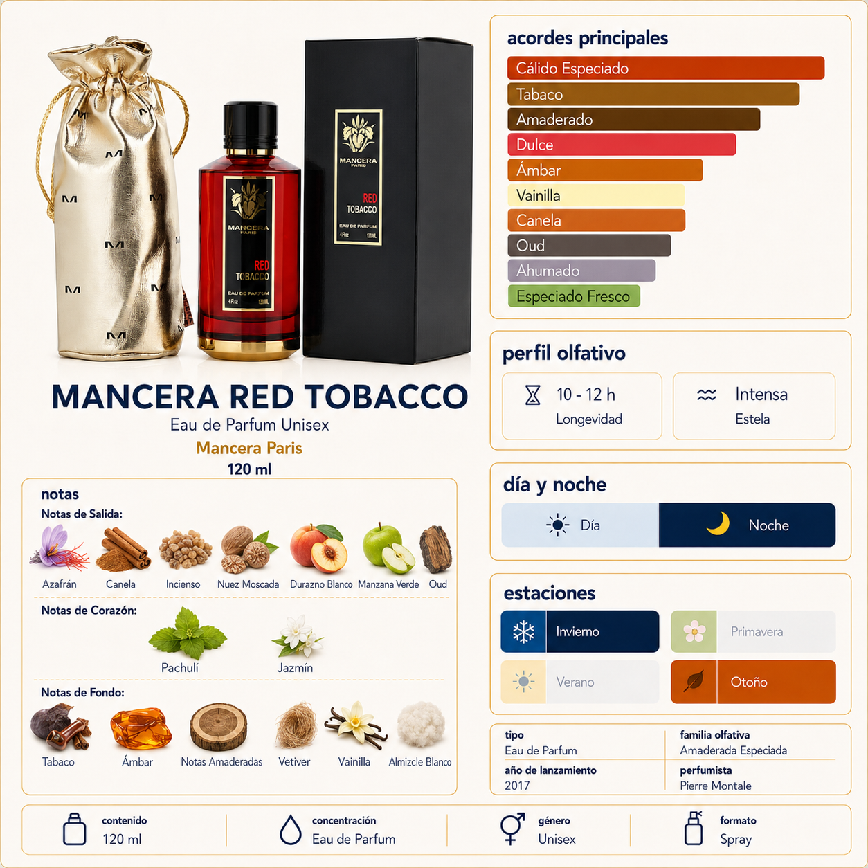 Mancera Red Tobacco Eau de Parfum 120 ml-1