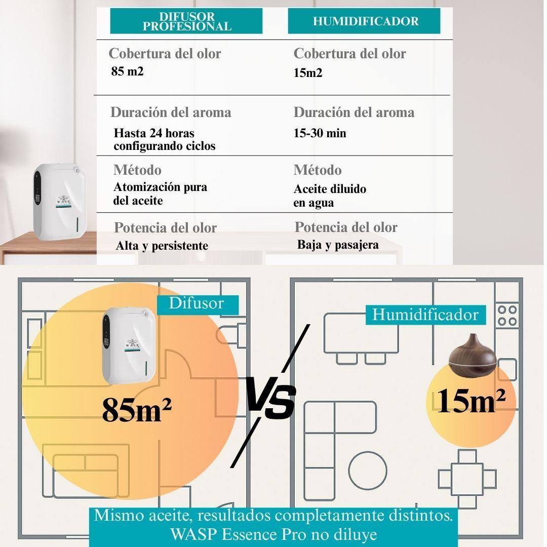 Difusor de aroma Essence Pro con Bluetooth-5