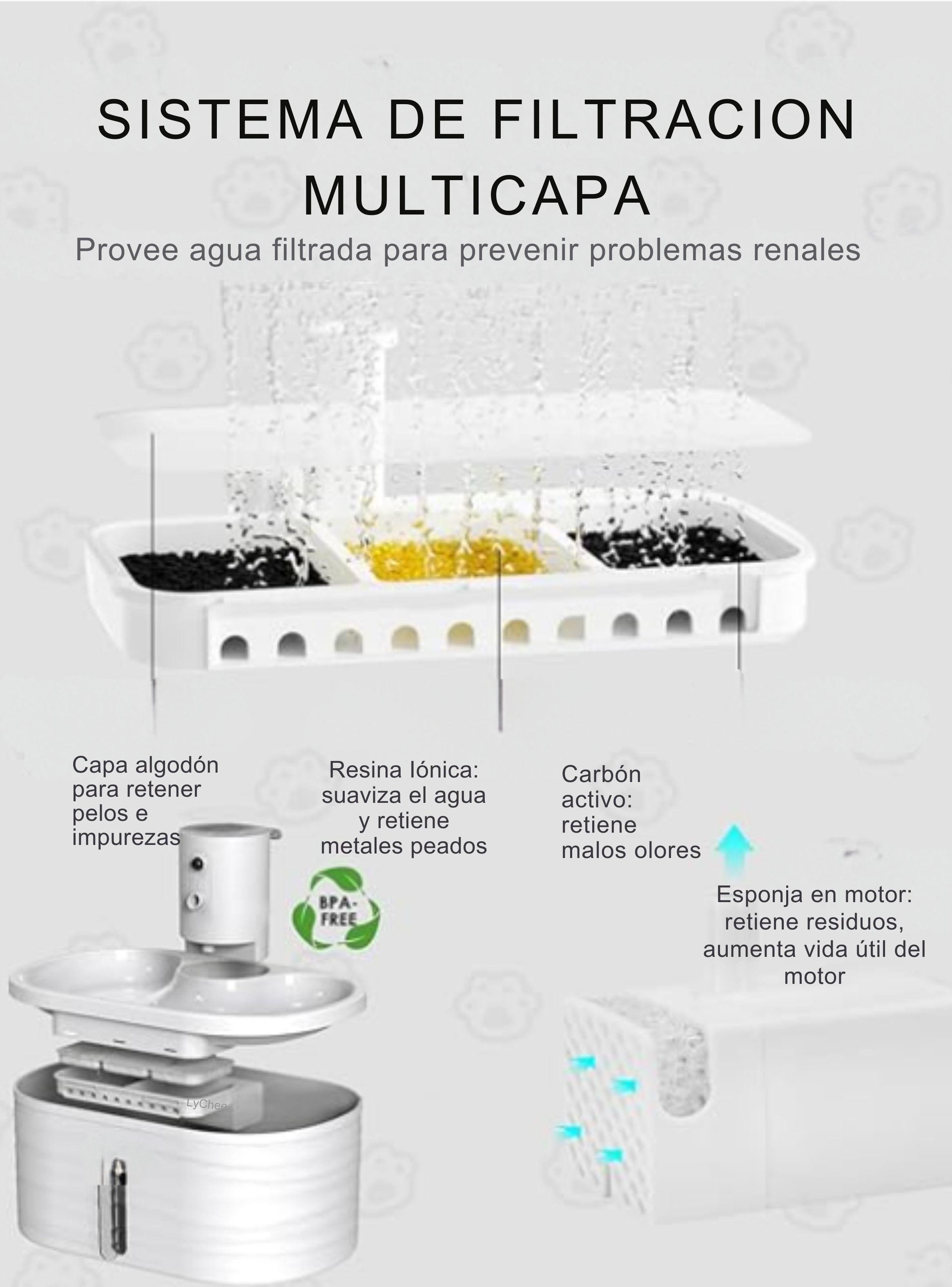Bebedero Inalámbrico Sensor Movimiento Gatos 2,5 L + 3 Filtros-2