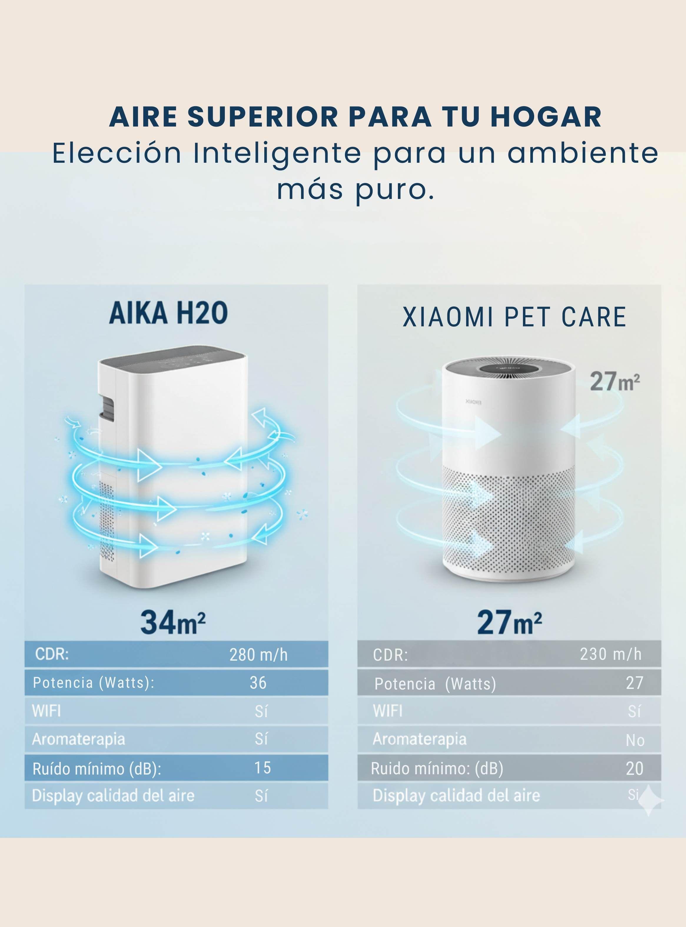 Purificador de Aire Wifi Silencioso Pelos Alérgenos Mascotas-7