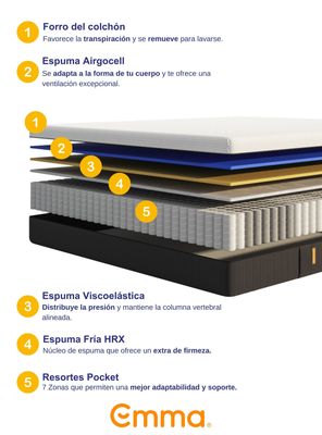 Imagen 2 del producto Colchón Emma Hybrid Premium 1.5 Plazas