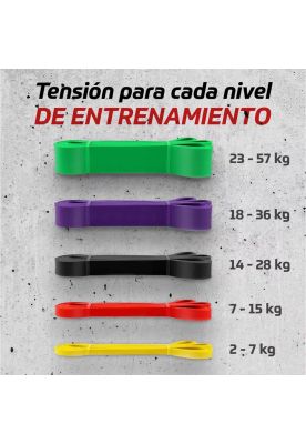 Imagen 2 del producto Power bands Bandas Elasticas Recistencia set 5 Latex Color