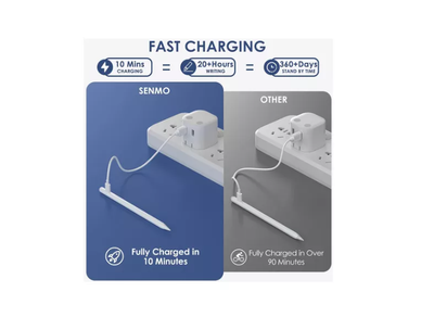 Imagen 2 del producto Lápiz Táctil Puntero Para Tablet iPad iPhone Android Ios