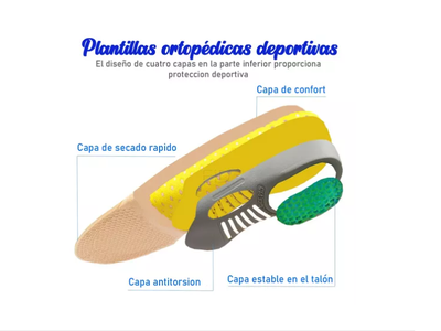 Imagen 2 del producto Plantillas Ortopédicas Premium Para Fascitis Plantar -unisex