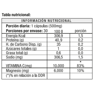 Imagen 2 del producto Helix Original 1 mes