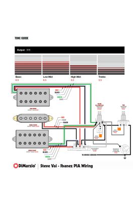 Imagen 2 del producto Cápsula para guitarra Dimarzio DP287F SGBK Utopia Neck