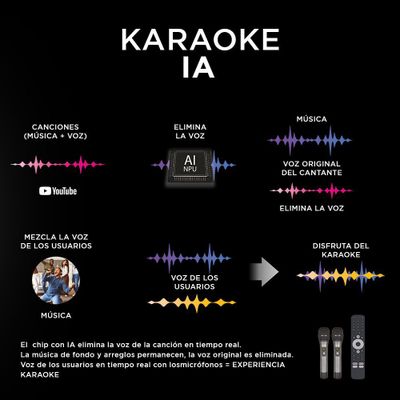 Imagen 2 del producto Smart TV Caixun LED 50"" UHD 4K Karaoke Google TV C50VSUG