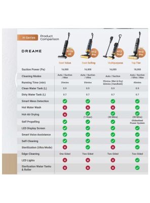 Imagen 2 del producto Aspiradora inalámbrica para seco y húmedo Dreame H12S AE