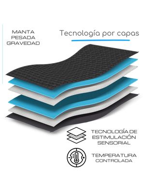 Imagen 2 del producto Manta de gravedad pesada 1.5 plaza 8kg trastorno sueño Acqui