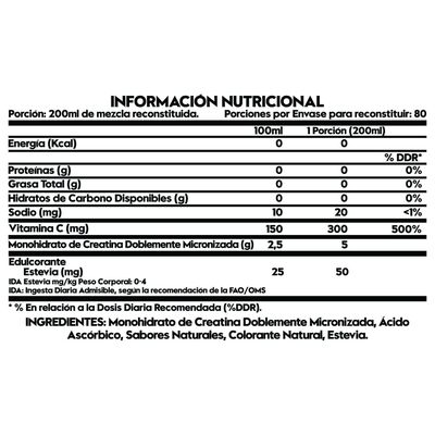 Imagen 2 del producto 2 Creatinas Monohidrato Doblemente Micronizadas 80 SV c/u -Melón