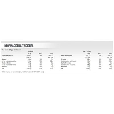 Imagen 2 del producto Protein pancake 1kg - Scitec Nutrition Chocolate Blanco Coco