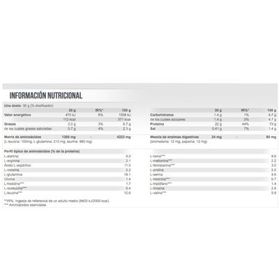 Imagen 2 del producto 100 WHEY PROTEIN PROFESSIONAL 78sv Pie de Limón Scitec Nutrition