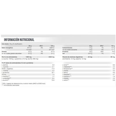 Imagen 2 del producto 100 WHEY PROTEIN PROFESSIONAL 78sv Frutilla Chocolate blanco