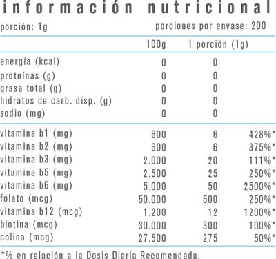 Imagen 2 del producto VITAMINAS COMPLEJO B 200GR - ALPHA MEDICA