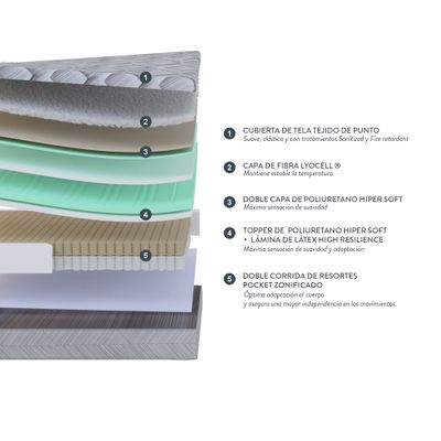 Imagen 2 del producto Cama Europea Bock S. King+Almohada Microfibra Copper Health