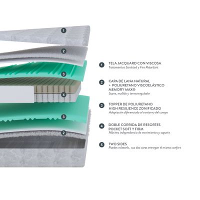 Imagen 2 del producto Colchón Rosen Hotel Ame de 2 Plazas 150 X 200 Cm Gray