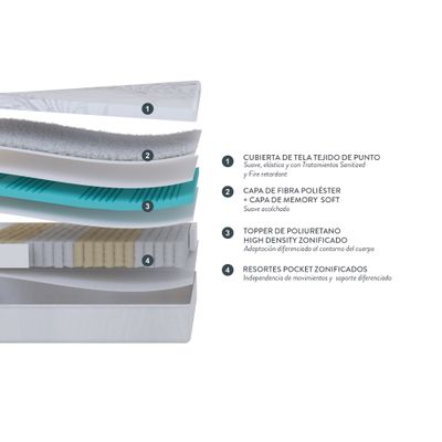 Imagen 2 del producto Cama Europea Rosen Neo Plus Súper King 200 x 200 cm