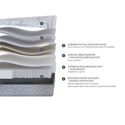 Imagen 2 del producto Colchón Rosen Mobo Super King 200 X 200 Cm