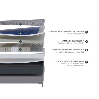 Imagen 2 del producto Box Spring Rosen Technogel Orbix King 180 x 200 cm